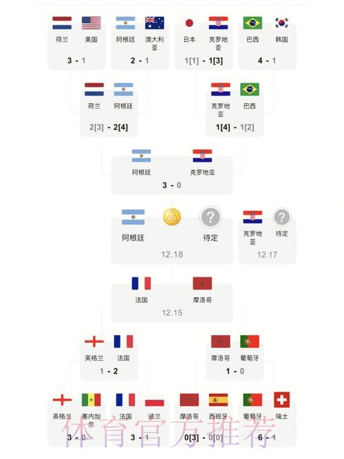 获取世界杯比分最新地址,实时更新 获取世界杯比分最新地址,实时更新